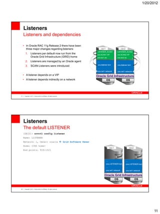 Oracle Rac Listener Understanding Oracle RAC 11g Release 2 Internals | PDF