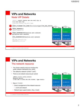 Understanding Oracle RAC 11g Release 2 Internals | PDF