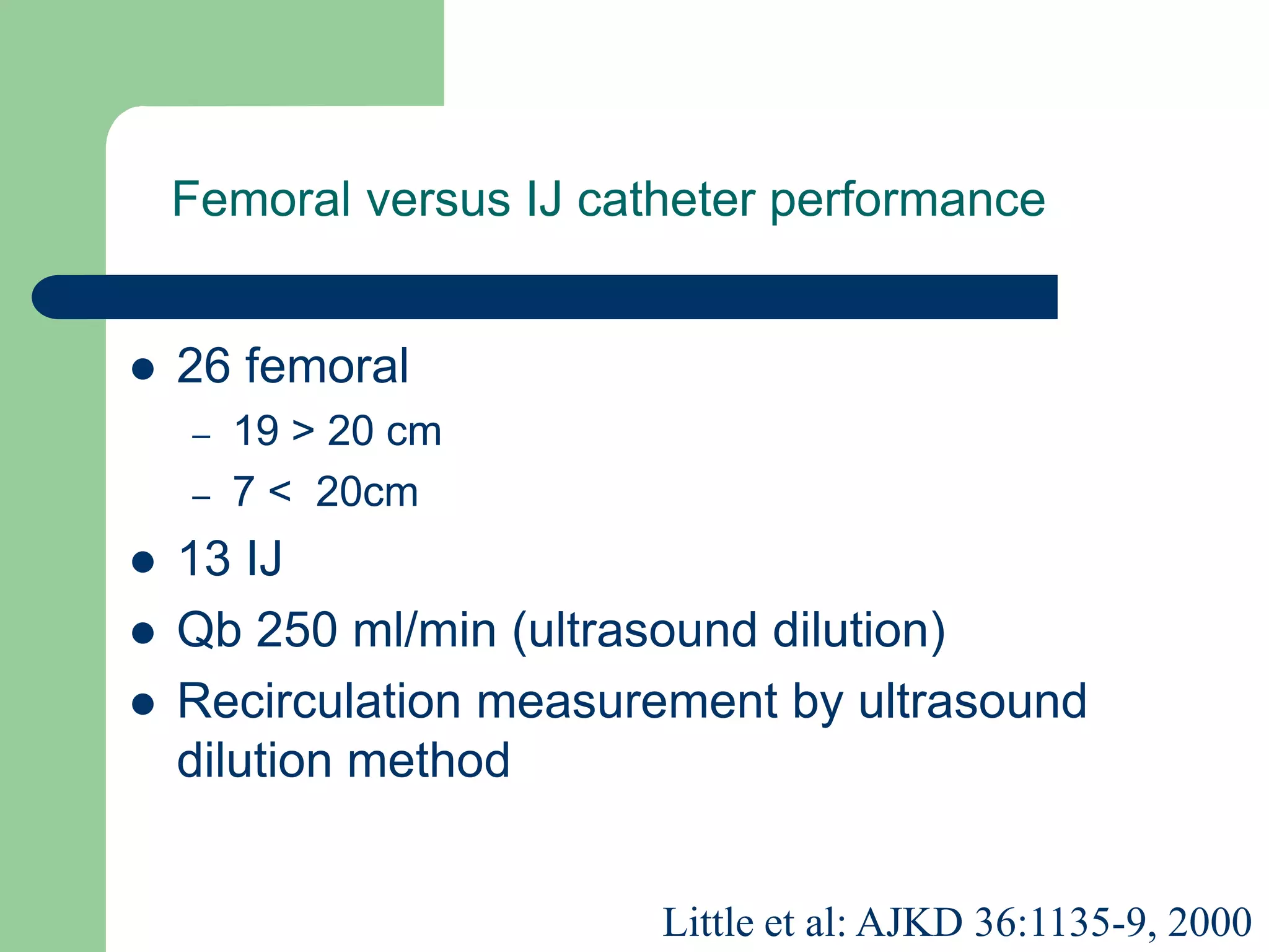 Femoral versus IJ catheter performance
 26 femoral
– 19 > 20 cm
– 7 < 20cm
 13 IJ
 Qb 250 ml/min (ultrasound dilution)
 Recirculation measurement by ultrasound
dilution method
Little et al: AJKD 36:1135-9, 2000
 