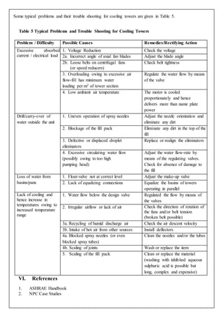 Some typical problems and their trouble shooting for cooling towers are given in Table 5.
Table 5 Typical Problems and Trouble Shooting for Cooling Towers
Problem / Difficulty Possible Causes Remedies/Rectifying Action
Excessive absorbed
current / electrical load
1. Voltage Reduction Check the voltage
2a. Incorrect angle of axial fan blades Adjust the blade angle
2b. Loose belts on centrifugal fans
(or speed reducers)
Check belt tightness
3. Overloading owing to excessive air
flow-fill has minimum water
loading per m2 of tower section
Regulate the water flow by means
of the valve
4. Low ambient air temperature The motor is cooled
proportionately and hence
delivers more than name plate
power
Drift/carry-over of
water outside the unit
1. Uneven operation of spray nozzles Adjust the nozzle orientation and
eliminate any dirt
2. Blockage of the fill pack Eliminate any dirt in the top of the
fill
3. Defective or displaced droplet
eliminators
Replace or realign the eliminators
4. Excessive circulating water flow
(possibly owing to too high
pumping head)
Adjust the water flow-rate by
means of the regulating valves.
Check for absence of damage to
the fill
Loss of water from
basins/pans
1. Float-valve not at correct level Adjust the make-up valve
2. Lack of equalizing connections Equalize the basins of towers
operating in parallel
Lack of cooling and
hence increase in
temperatures owing to
increased temperature
range
1. Water flow below the design valve Regulated the flow by means of
the valves
2. Irregular airflow or lack of air Check the direction of rotation of
the fans and/or belt tension
(broken belt possible)
3a. Recycling of humid discharge air Check the air descent velocity
3b. Intake of hot air from other sources Install deflectors
4a. Blocked spray nozzles (or even
blocked spray tubes)
Clean the nozzles and/or the tubes
4b. Scaling of joints Wash or replace the item
5. Scaling of the fill pack Clean or replace the material
(washing with inhibited aqueous
sulphuric acid is possible but
long, complex and expensive)
VI. References
1. ASHRAE Handbook
2. NPC Case Studies
 
