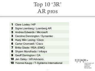 Top 10 ‘3R’
AR pros
1 Clare Loxley / HP
2 Signe Loenberg / Loenberg AR
3 Andrea Edwards / Microsoft
3 Caroline Dennington ...