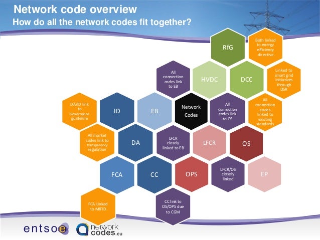 An Introduction to Network Codes (April 2014)