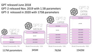 03
1542M
762M
345M
117M parameters
GPT released June 2018
GPT-2 released Nov. 2019 with 1.5B parameters
GPT-3 released in 2020 with 175B parameters
 