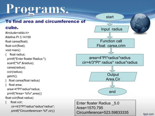 functions in C and types | PPTX | Programming Languages | Computing