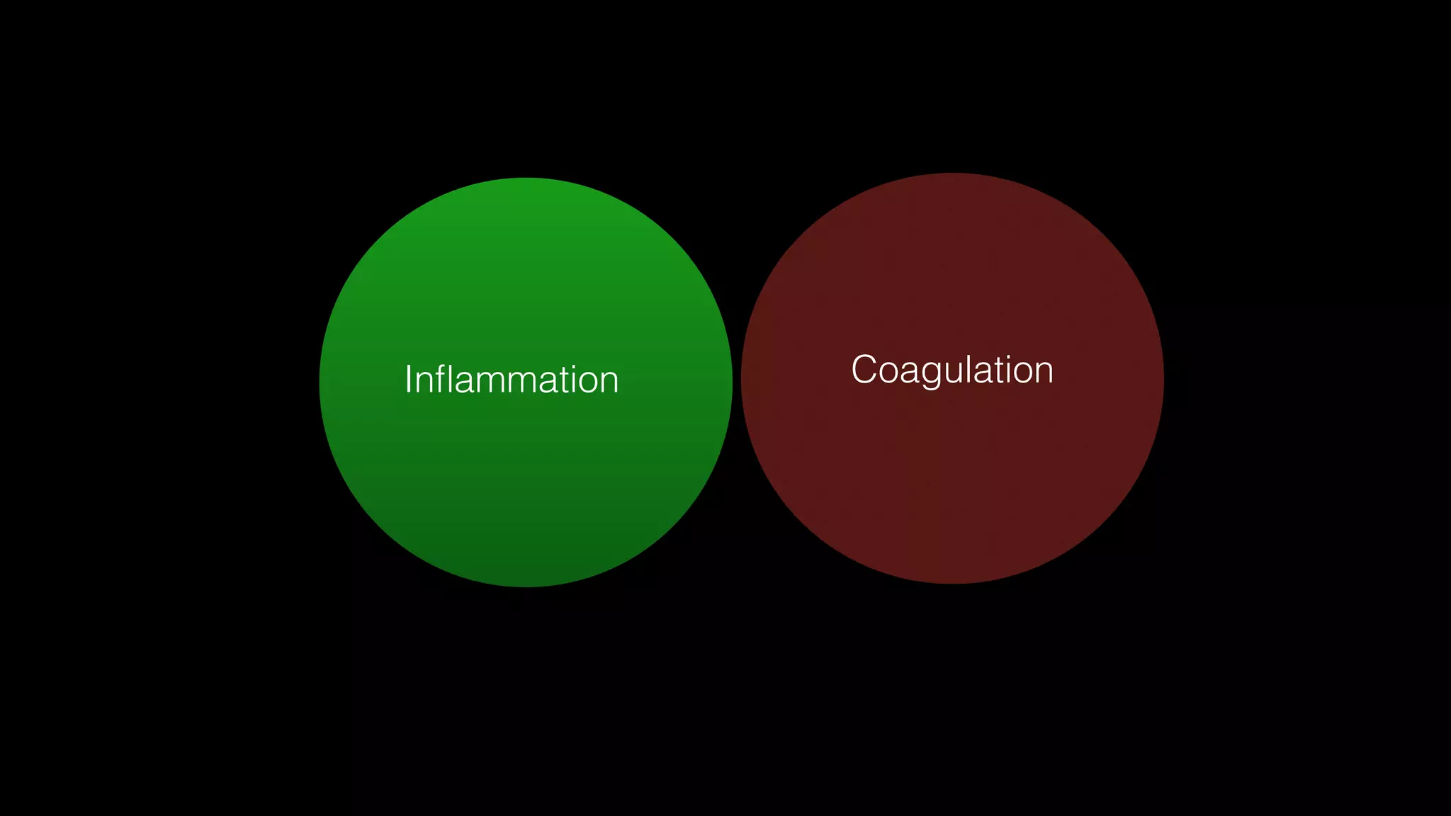 Inﬂammation Coagulation
 