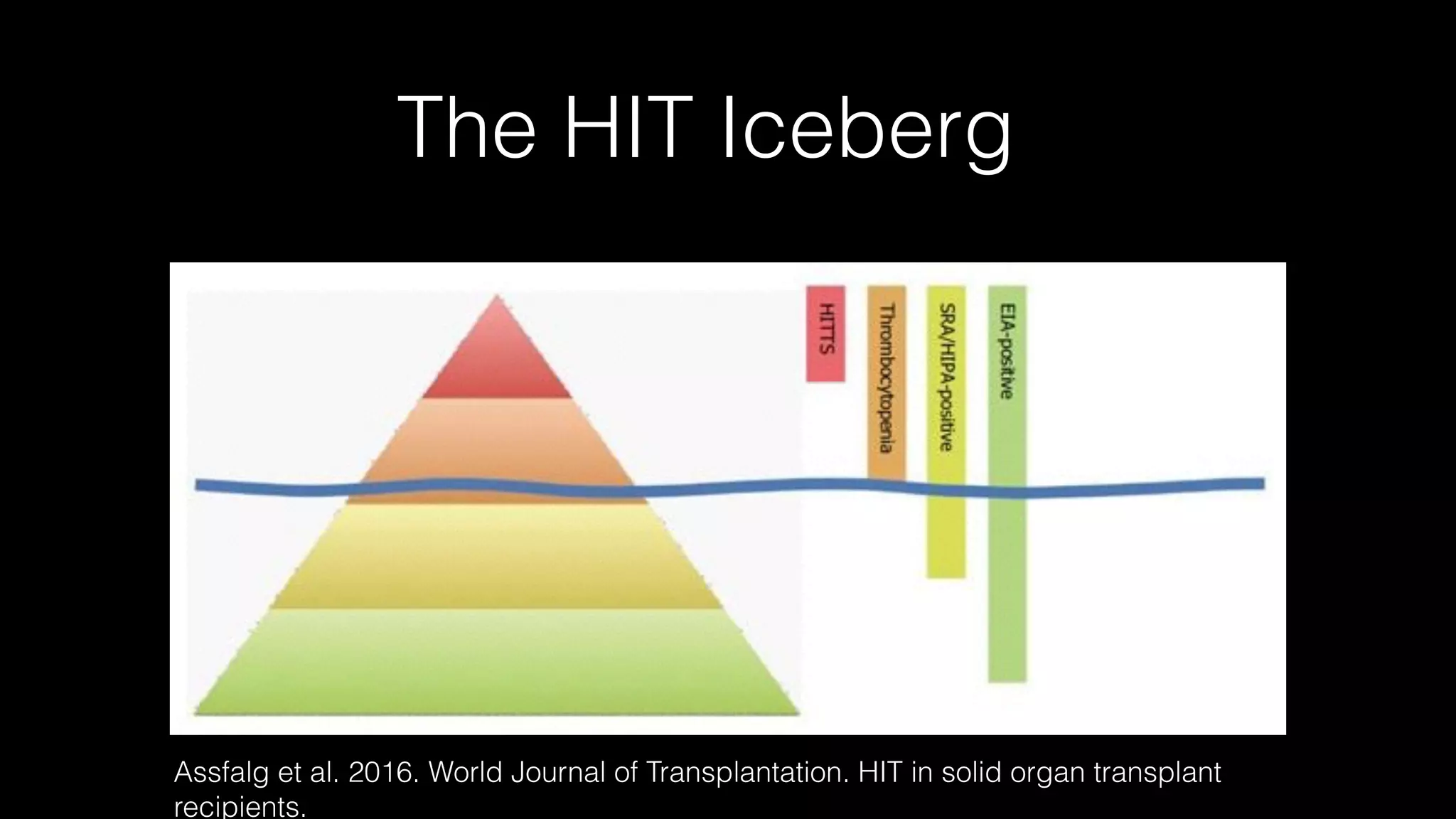 The HIT Iceberg
Assfalg et al. 2016. World Journal of Transplantation. HIT in solid organ transplant
recipients.
 