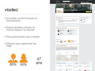 • Un public surtout français et
francophone.
• Passé derrière LinkedIn en
France depuis l'an dernier
• Plus grand public q...