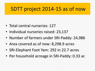 SDTT project 2014-15 as of now 
• Total central nurseries: 127 
• Individual nurseries raised: 23,137 
• Number of farmers...