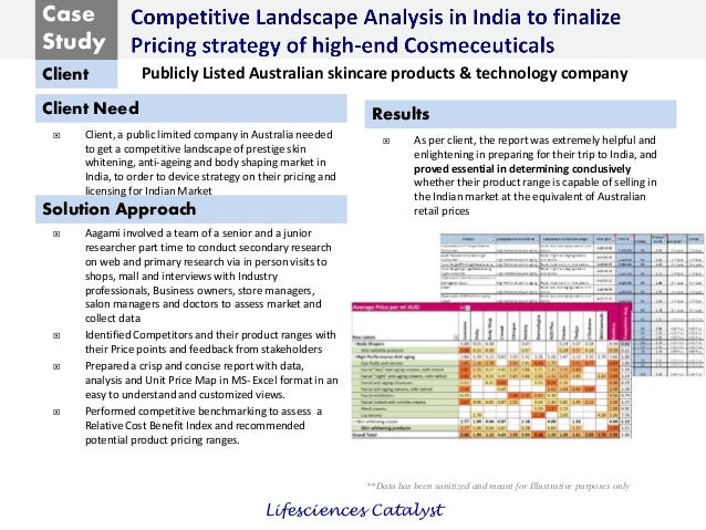 Aagami Case Study - Competitive Landscape Analysis in 