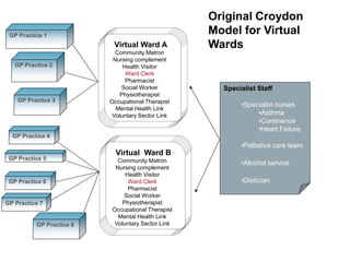 Martin Bardsley: analysis of virtual wards | PDF
