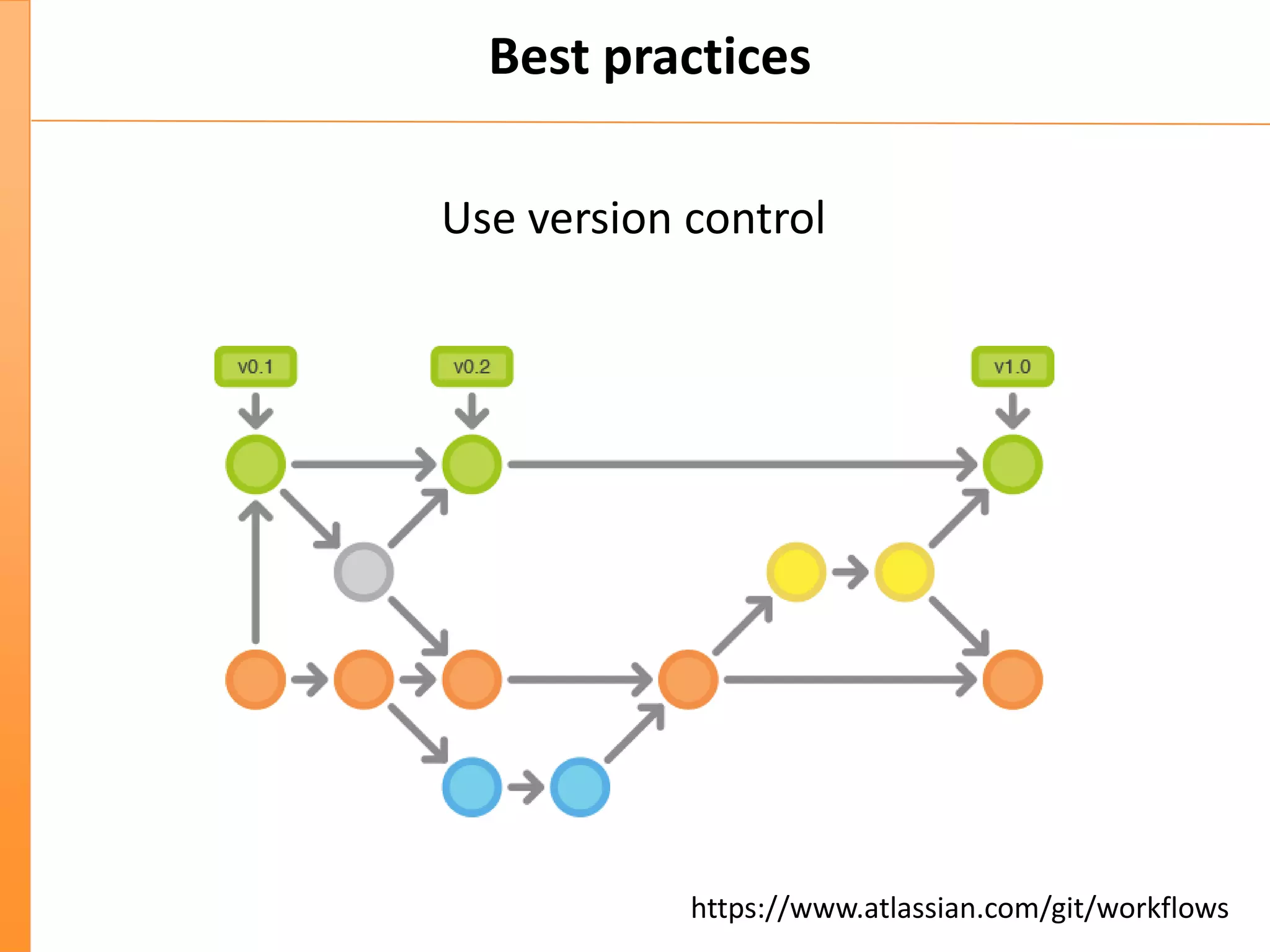Best practices
Use version control
https://www.atlassian.com/git/workflows