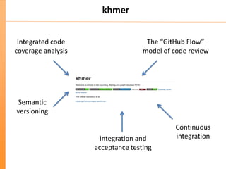 khmer
Integrated code
coverage analysis
The “GitHub Flow”
model of code review
Semantic
versioning
Continuous
integrationI...
