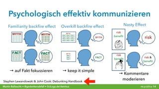 re:publica 14Martin Ballaschk ● @gedankenabfall ● SciLogs.de/detritus
Psychologisch effektiv kommunizieren
Familiarity backﬁre effect Overkill backﬁre effect
Stephen Lewandowski & John Cook: Debunking Handbook
→ auf Fakt fokussieren → keep it simple
→ Kommentare  
moderieren
Nasty Effect
risk  
beneﬁt
risk
risk & 
beneﬁt
risk  
beneﬁt
 