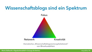 re:publica 14Martin Ballaschk ● @gedankenabfall ● SciLogs.de/detritus
Wissenschaftsblogs sind ein Spektrum
von @markusdahlem
Netzwerk
Fokus
Kreativität
thematisches „Wissenschaftsblogverortungsfarbdreieck“
 