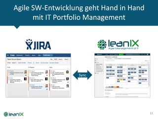Agile SW-Entwicklung geht Hand in Hand
mit IT Portfolio Management
12
Sync
 