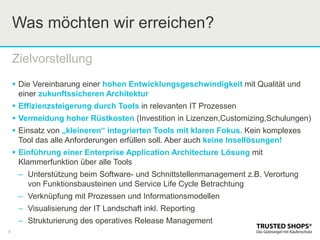 Was möchten wir erreichen?
5
Zielvorstellung
 Die Vereinbarung einer hohen Entwicklungsgeschwindigkeit mit Qualität und
einer zukunftssicheren Architektur
 Effizienzsteigerung durch Tools in relevanten IT Prozessen
 Vermeidung hoher Rüstkosten (Investition in Lizenzen,Customizing,Schulungen)
 Einsatz von „kleineren“ integrierten Tools mit klaren Fokus. Kein komplexes
Tool das alle Anforderungen erfüllen soll. Aber auch keine Insellösungen!
 Einführung einer Enterprise Application Architecture Lösung mit
Klammerfunktion über alle Tools
– Unterstützung beim Software- und Schnittstellenmanagement z.B. Verortung
von Funktionsbausteinen und Service Life Cycle Betrachtung
– Verknüpfung mit Prozessen und Informationsmodellen
– Visualisierung der IT Landschaft inkl. Reporting
– Strukturierung des operatives Release Management
 