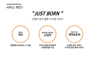 서비스 제안1
제공자
병원
웨어러블 착용대상
신생아
제공 서비스
케어&축하
병원에서 관리하는 시스템 아기의 발에 부착하여
신체정보를 수집
신생아 관리 서비스
아기의 탄생 축하 서비스
“ JUST BORN ”
신생아 관리 통합 시스템 서비스
 