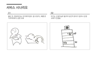 서비스 시나리오
출산 전, 뱃속에 있는 아가에게 말도 걸고(청각), 배를 문
지르며(촉각) 감정 교류
아기는 신생아실로 옮겨져 공간적 분리가 일어나 감정
교류가 단절됨
01 02
 