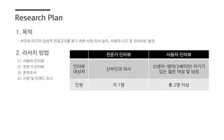 전문가 인터뷰 사용자 인터뷰
인터뷰
대상자
산부인과 의사
신생아~영아(3세미만) 아기가
있는 젊은 여성 및 남성
인원 각 1명 총 2명 이상
Research Plan
- 부모와 아기의 감성적 연결고리를 찾기 위한 사전 지식 습득, 사용자 니즈 및 인사이트 발견
1. 목적
2. 리서치 방법
1) 사용자 인터뷰
2) 전문가 인터뷰
3) 문헌조사
4) 시장 및 트렌드 조사
 