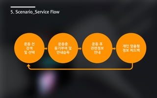 5. Scenario_Service Flow
운동 전
검색
및 선택
운동중
동기부여 및
안내습득
운동 후
관련정보
안내
개인 맞춤형
정보 피드백
 