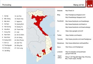 Mạng xã hội
Blog http://haadgroup.blogspot.com/
http://haaddesign.blogspot.com/
Facebook
Twitter https://twitter.com/haadvn
Youtube http://www.youtube.com/user/haadgroup
http://www.slideshare.net/haadoffice
http://issuu.com/haadgroup/
http://vn.linkedin.com/pub/haad-
group/41/601/36
Sliedshare
Issuu
Linkedin
Website http://haad.vn
http://www.facebook.com/haaddesign
http://www.facebook.com/haad.vn
http://www.facebook.com/haad.edesign
G+ https://plus.google.com/u/0/
Head
Office
Tầng 7, 227 Nguyễn Ngọc Nại, Khƣơng
Mai, Thanh Xuân, Hà Nội
Thị trƣờng
1. Hà Nội
2. Bắc Giang
3. Bắc Ninh
4. Hà Nam
5. Hải Dƣơng
6. Hòa Bình
7. Hƣng Yên
8. Nam Định
9. Ninh Bình
10. Quảng Ninh
11. Sơn La
12. Thái Nguyên
13. Vĩnh phúc
14. Đà Nẵng
15. Hà Tĩnh
16. Khánh Hòa
17. Nghệ An
18. Quảng Bình
19. Quảng Trị
20. Thanh Hóa
21. Huế
22. Hồ Chí Minh
23. An Giang
24. Bình Phƣớc
25. Cần Thơ
26. Đồng Nai
27. Vĩnh Long
 