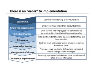 Integrate Risk Into Execution People. Examples Operational Excellence: Getting the most out of your Lean and Six Sigma ...