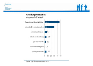 Bianca Kolb, bwcon, 18.05.2014
 