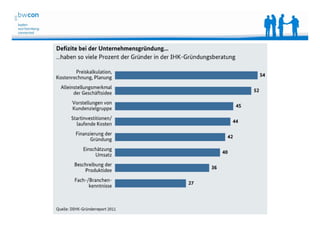 Bianca Kolb, bwcon, 18.05.2014
 
