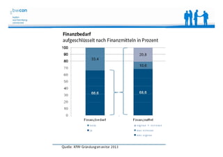 Bianca Kolb, bwcon, 18.05.2014
 