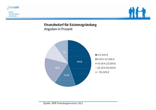 Bianca Kolb, bwcon, 18.05.2014
 