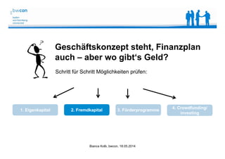 Bianca Kolb, bwcon, 18.05.2014
1. Eigenkapital 2. Fremdkapital 3. Förderprogramme
Schritt für Schritt Möglichkeiten prüfen:
4. Crowdfunding/
investing
Geschäftskonzept steht, Finanzplan
auch – aber wo gibt‘s Geld?
 