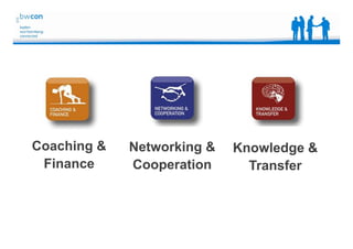 Bianca Kolb, bwcon, 18.05.2014
Coaching &
Finance
Networking &
Cooperation
Knowledge &
Transfer
 