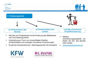 Bianca Kolb, bwcon, 18.05.2014
a) Förderdarlehen des
Bundes
b) Förderdarlehen des
Landes
c) Andere Zuschüsse/
Projektfinanzierung
3. Förderprogramme
 Das Ziel von Förderbanken ist die Förderung des Mittelstands
und von Existenzgründern.
 Unterstützung in Form von zinsverbilligten Krediten
(Förderkrediten) und sonstigen innovativen Finanzierungen.
 Es gilt das Hausbankprinzip = Beantragung über die Hausbank
 Weitere
Unterstützungsangebote von
Seiten der EU, des Bundes
oder Landes.
 www.foerderdatenbank.de
 