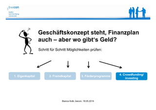 Bianca Kolb, bwcon, 18.05.2014
1. Eigenkapital 2. Fremdkapital 3. Förderprogramme
Schritt für Schritt Möglichkeiten prüfen:
4. Crowdfunding/
investing
Geschäftskonzept steht, Finanzplan
auch – aber wo gibt‘s Geld?
 