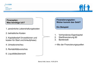 Bianca Kolb, bwcon, 18.05.2014
Finanzplan:
Was benötige ich?
1. persönliche Lebenshaltungskosten
2. betriebliche Kosten
3. Kapitalbedarf (Investitionen und
kosten für Start und Anlaufphase)
4. Umsatzvorschau
5. Rentabilitätsvorschau
6. Liquiditätsübersicht
Finanzierungsplan:
Woher kommt das Geld?
Ein Beispiel:
1. Vorhandenes Eigenkapital
2. Startfinanzierung 80
3. Bankkredit
-> Mix der Finanzierungsquellen
 