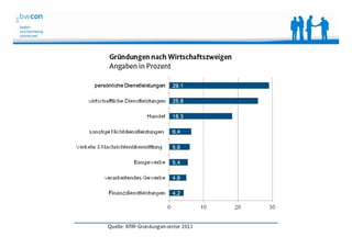 Bianca Kolb, bwcon, 18.05.2014
 