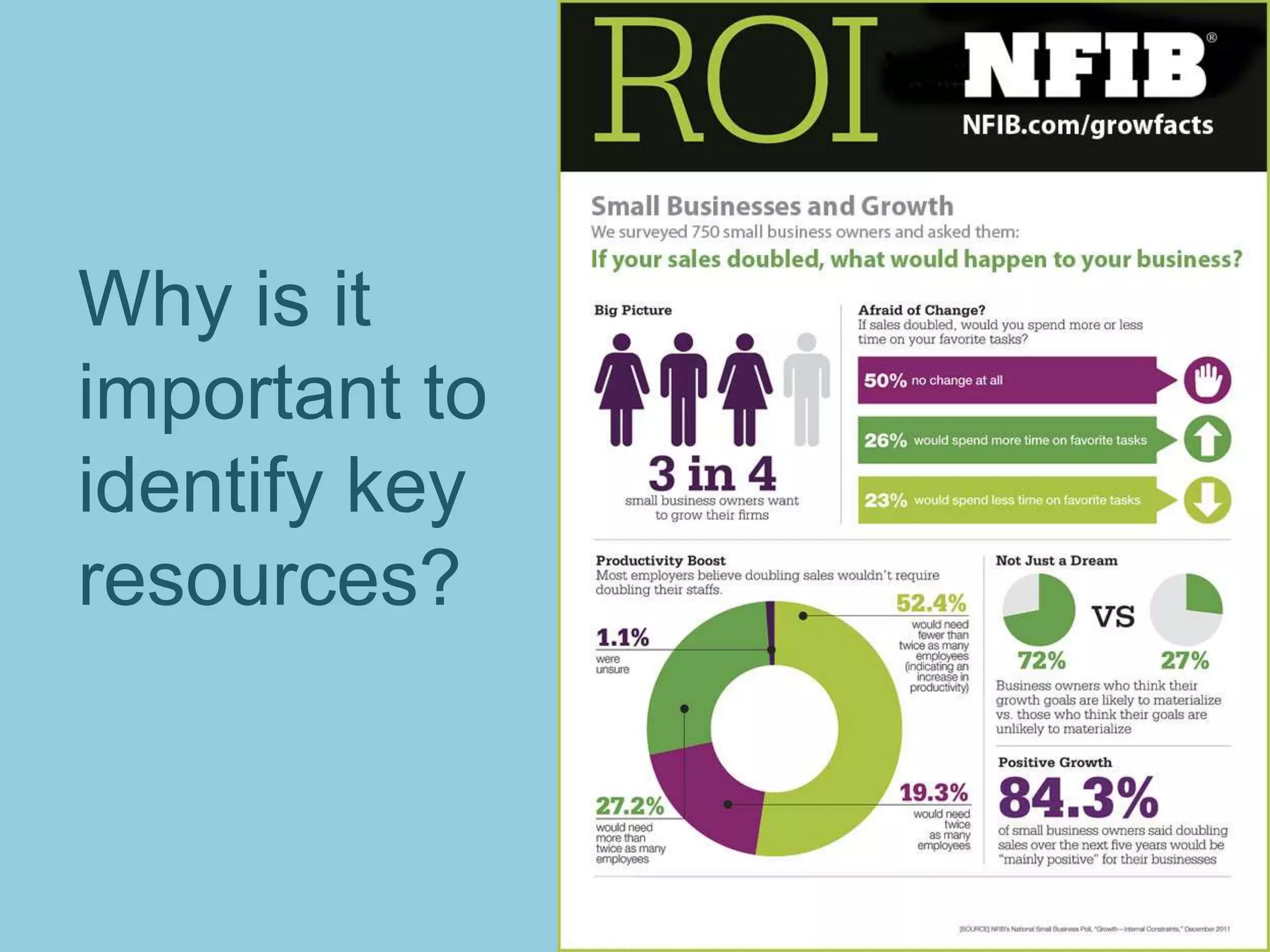Why is it
important to
identify key
resources?