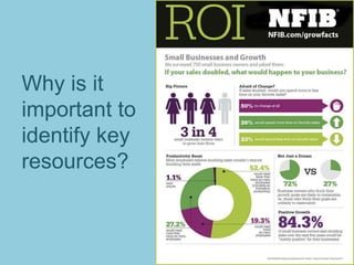 Why is it
important to
identify key
resources?
 