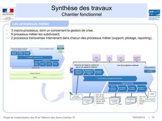  3 macro-processus, dont un concernant la gestion de crise,
 9 processus métier les subdivisant,
 2 processus transverses intervenant dans chacun des processus métier (support, pilotage, reporting).
Synthèse des travaux
Chantier fonctionnel
Les processus métier
Projet de modernisation des SI et Télécom des Samu-Centres 15 18/03/2014 | 12
 