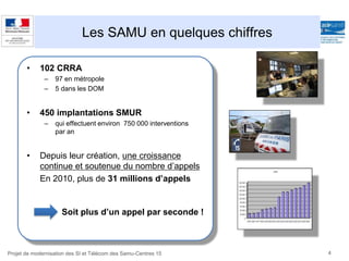 Les SAMU en quelques chiffres
• 102 CRRA
– 97 en métropole
– 5 dans les DOM
• 450 implantations SMUR
– qui effectuent environ 750 000 interventions
par an
• Depuis leur création, une croissance
continue et soutenue du nombre d’appels
En 2010, plus de 31 millions d’appels
Soit plus d’un appel par seconde !
Projet de modernisation des SI et Télécom des Samu-Centres 15 4
 