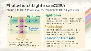 PhotoshopLightroom`
! ?ػPhotoshopȡд桱ػLightroom
 