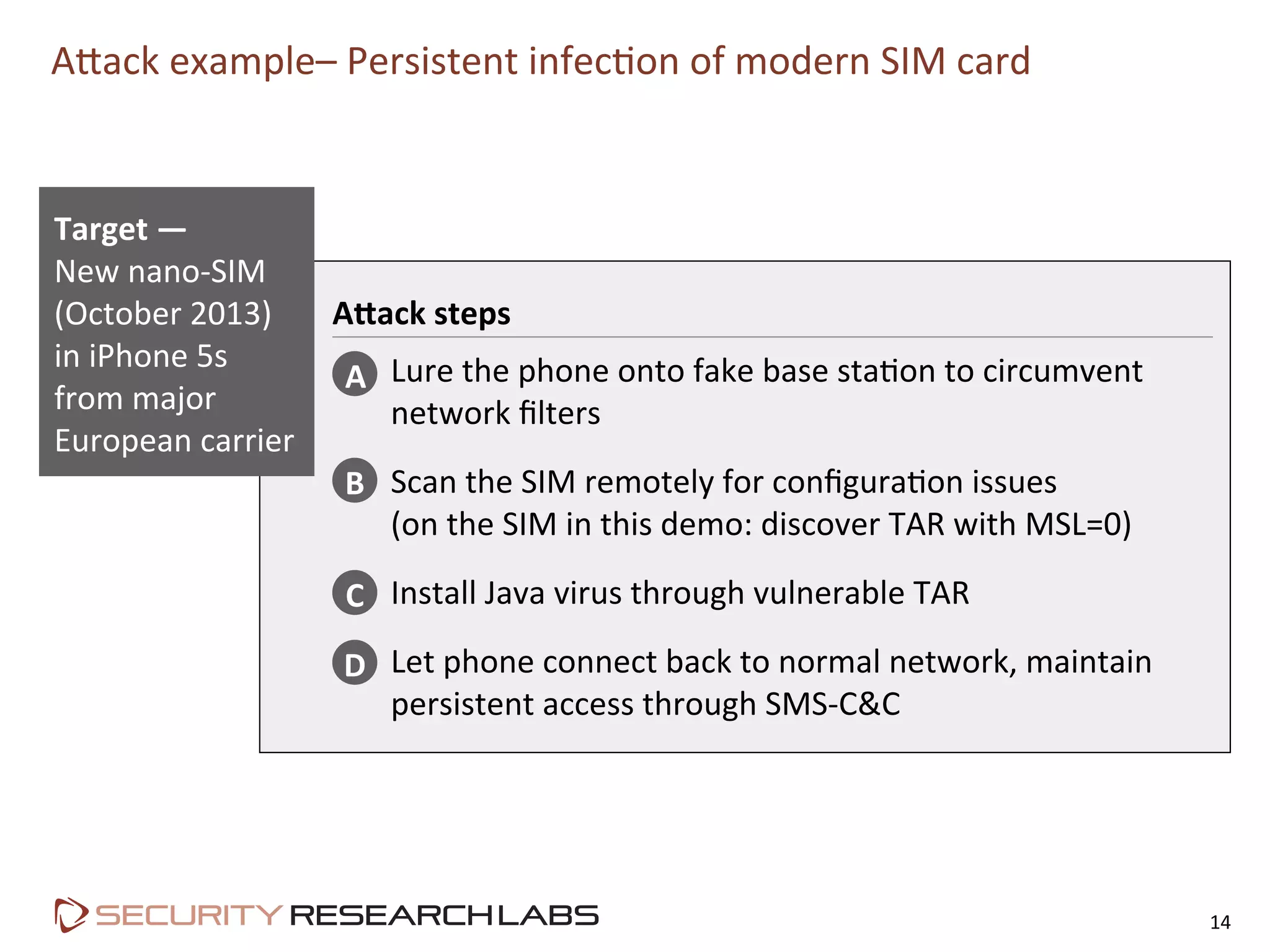 A9ack	
  example–	
  Persistent	
  infec=on	
  of	
  modern	
  SIM	
  card	
  
14	
  
Target	
  —	
  
New	
  nano-­‐SIM	
  
(October	
  2013)	
  
in	
  iPhone	
  5s	
  
from	
  major	
  
European	
  carrier	
  
A<ack	
  steps	
  
A	
  
B	
  
D	
  
C	
  
Lure	
  the	
  phone	
  onto	
  fake	
  base	
  sta=on	
  to	
  circumvent	
  
network	
  ﬁlters	
  
Scan	
  the	
  SIM	
  remotely	
  for	
  conﬁgura=on	
  issues	
  	
  
(on	
  the	
  SIM	
  in	
  this	
  demo:	
  discover	
  TAR	
  with	
  MSL=0)	
  
Install	
  Java	
  virus	
  through	
  vulnerable	
  TAR	
  
Let	
  phone	
  connect	
  back	
  to	
  normal	
  network,	
  maintain	
  
persistent	
  access	
  through	
  SMS-­‐C&C	
  
 