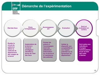 Démarche de l’expérimentation
13
Suivi et
évaluation en
continu
Evaluation
Accompagnem
ent
Choix
d’implantation
Etat des lieux
Etudier le
circuit du
patient et
définir
l’ensemble des
acteurs
intervenant
dans le
déploiement du
DMP et
l’utilisation de
la borne
Implantation de
la borne à
l’endroit
stratégique
identifié au
terme de l’état
des lieux
Former les
acteurs
concernés au
discours
d’information
sur la borne et
à l’assistance
des patients
Valider la mise
en place du
dispositif de
borne DMP et
la dynamique
créée
Suivi grâce aux
indicateurs
d’usages
hebdomadaires
et par le biais
des mails
d’alertes
Etudier le
circuit du
patient et
définir la
méthode de
déploiement
des usages de
la borne
Implantation de
la borne à
l’endroit
stratégique
identifié au
terme de l’état
des lieux
Former les
acteurs à
l’accompagne
ment des
utilisateurs
(information
sur la borne et
à l’assistance
des patients)
Valider le
dispositif, son
acceptabilité et
son impact
potentiel sur la
dynamique de
déploiement
 
