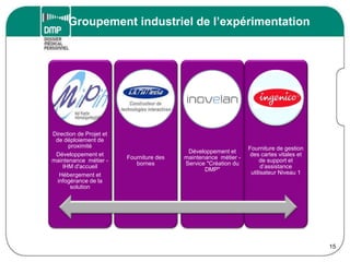 Groupement industriel de l’expérimentation
15
Direction de Projet et
de déploiement de
proximité
Développement et
maintenance métier -
IHM d'accueil
Hébergement et
infogérance de la
solution
Fourniture des
bornes
Développement et
maintenance métier -
Service "Création du
DMP"
Fourniture de gestion
des cartes vitales et
de support et
d’assistance
utilisateur Niveau 1
 