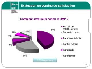 Evaluation en continu de satisfaction
19
3 953 réponses
 