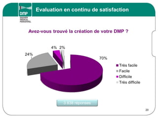 Evaluation en continu de satisfaction
20
3 838 réponses
 