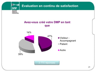Evaluation en continu de satisfaction
21
3 770 réponses
 