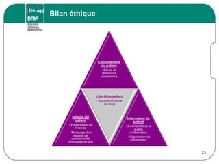 Bilan éthique
23
Consentement
du patient
- Délais de
réflexion à
convenance
Intimité du
patient
- Préservation de
l’intimité
- Marquage d’un
espace de
confidentialité
(marquage au sol)
Liberté du patient
- Aucune influence
de choix
Information du
patient
- Invariabilité de la
qualité
d’information
- Vulgarisation de
l’information
 