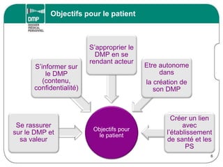 Objectifs pour le patient
6
Objectifs pour
le patient
Se rassurer
sur le DMP et
sa valeur
S’informer sur
le DMP
(contenu,
confidentialité)
S’approprier le
DMP en se
rendant acteur
Etre autonome
dans
la création de
son DMP
Créer un lien
avec
l’établissement
de santé et les
PS
 