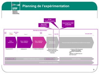 Planning de l’expérimentation
9
 